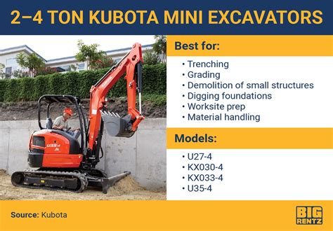 how much does a kubota mini excavator weight|kubota excavator size chart.